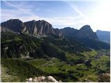 Passo Gardena - Rifugio Pisciadu